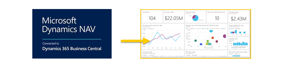 Power BI